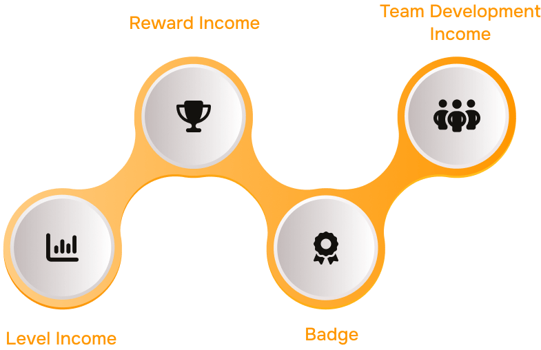 GrowthMatrix Income